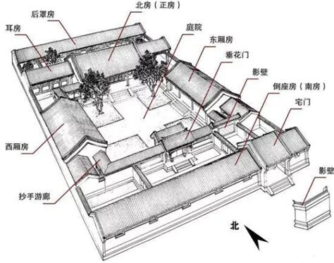 四合院 結構